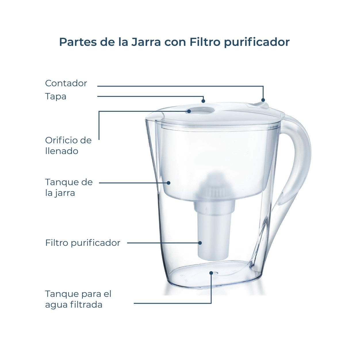 Jarra Purificadora EcoAgua