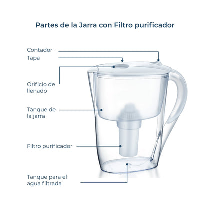 Jarra Purificadora EcoAgua